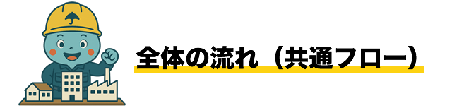 全体の流れ（共通フロー）