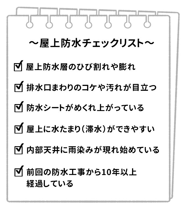 屋上防止チェックリスト